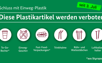 Achtung Mogelpackung – das neue Einwegplastikverbot